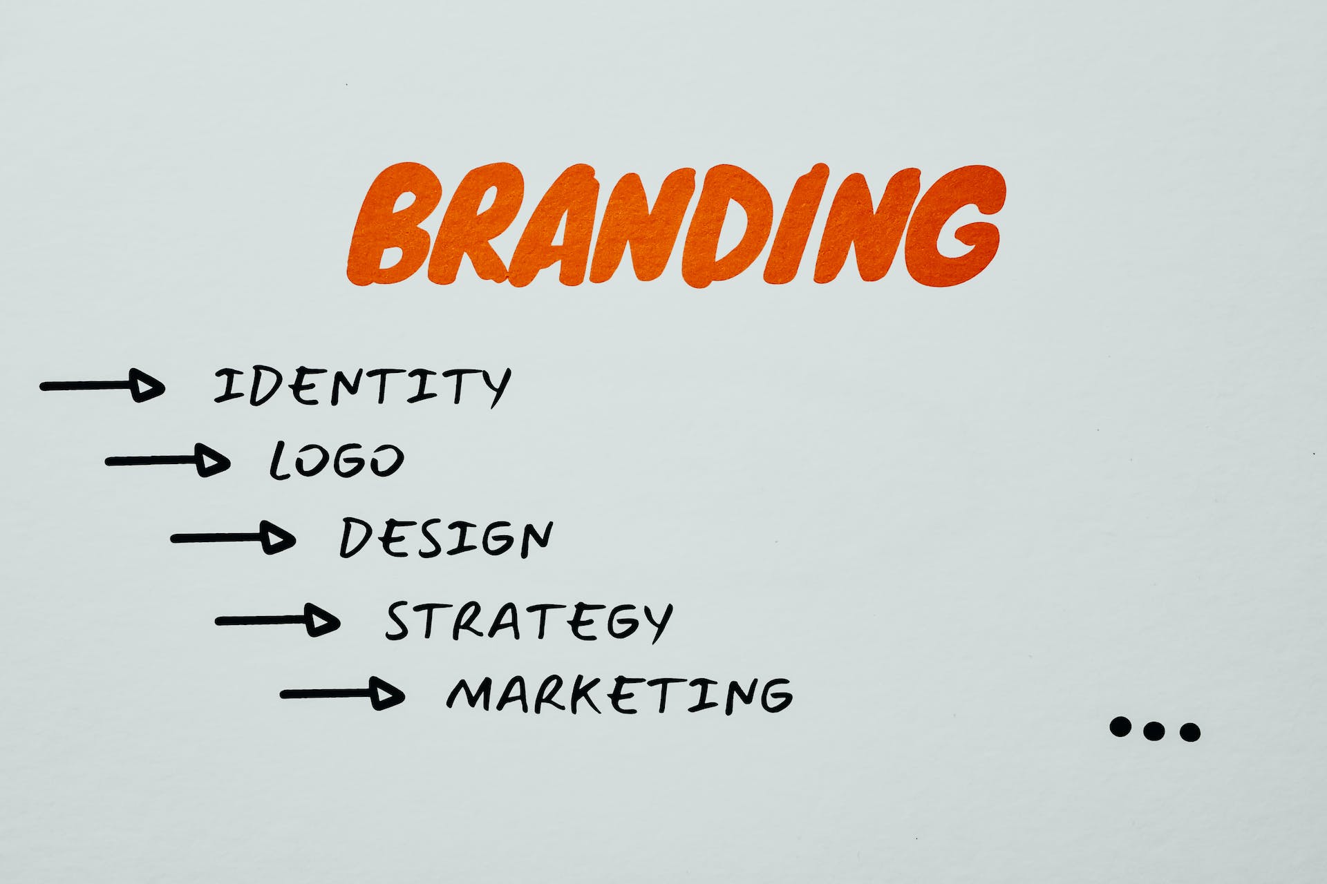 Green Dial's Branding Services